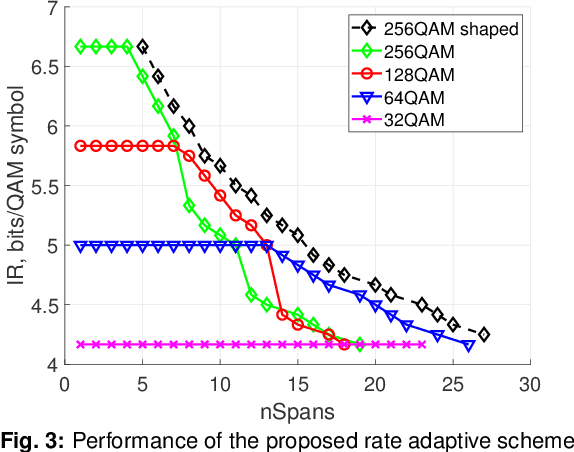Figure 3 for Rate Adaptive Geometric Constellation Shaping Using Autoencoders and Many-To-One Mapping