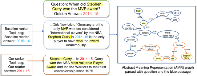 Figure 1 for Exploiting Abstract Meaning Representation for Open-Domain Question Answering