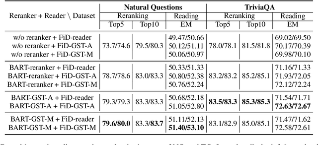 Figure 2 for Exploiting Abstract Meaning Representation for Open-Domain Question Answering