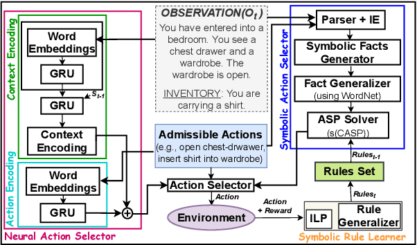 Figure 3 for EXPLORER: Exploration-guided Reasoning for Textual Reinforcement Learning