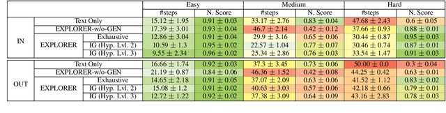 Figure 2 for EXPLORER: Exploration-guided Reasoning for Textual Reinforcement Learning