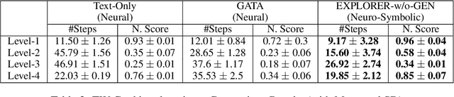 Figure 4 for EXPLORER: Exploration-guided Reasoning for Textual Reinforcement Learning