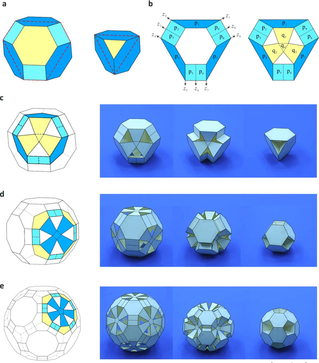 Figure 1 for Deployable polyhedrons with one-DOF radial transformation