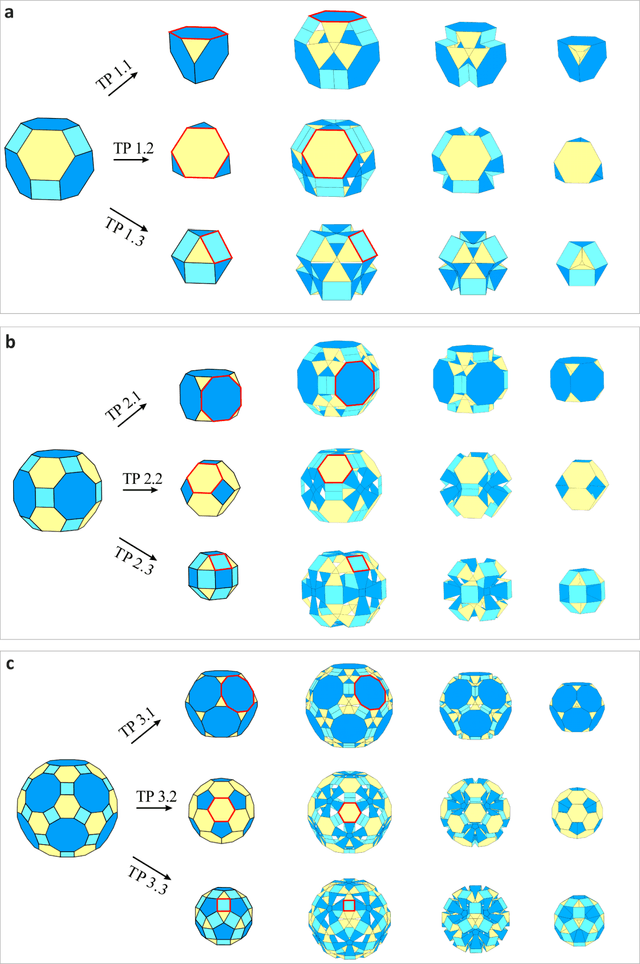 Figure 2 for Deployable polyhedrons with one-DOF radial transformation