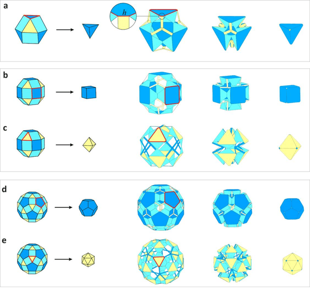 Figure 3 for Deployable polyhedrons with one-DOF radial transformation