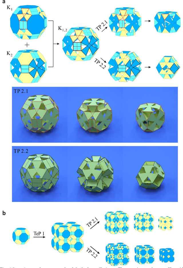 Figure 4 for Deployable polyhedrons with one-DOF radial transformation