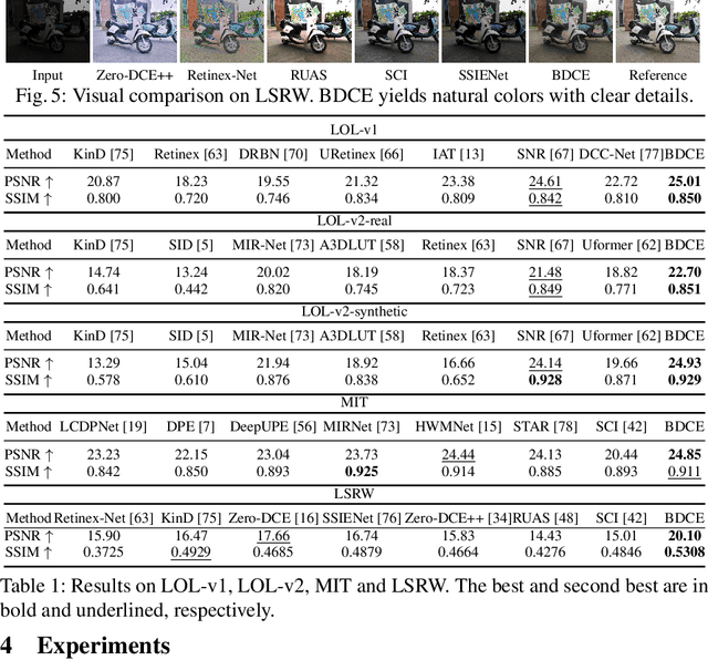 Figure 2 for Bootstrap Diffusion Model Curve Estimation for High Resolution Low-Light Image Enhancement