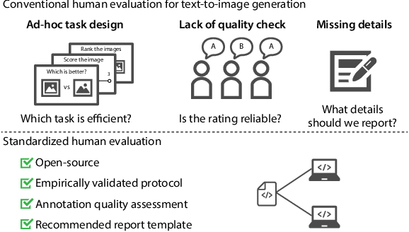 Figure 1 for Toward Verifiable and Reproducible Human Evaluation for Text-to-Image Generation