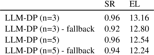 Figure 3 for Dynamic Planning with a LLM