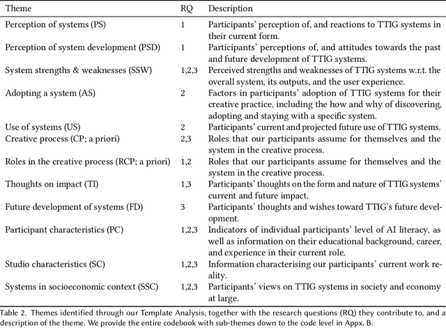 Figure 3 for "An Adapt-or-Die Type of Situation": Perception, Adoption, and Use of Text-To-Image-Generation AI by Game Industry Professionals