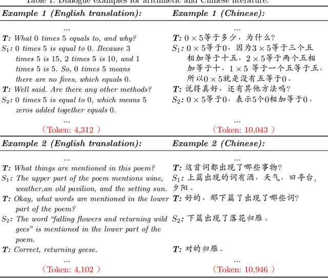 Figure 2 for Towards Applying Powerful Large AI Models in Classroom Teaching: Opportunities, Challenges and Prospects