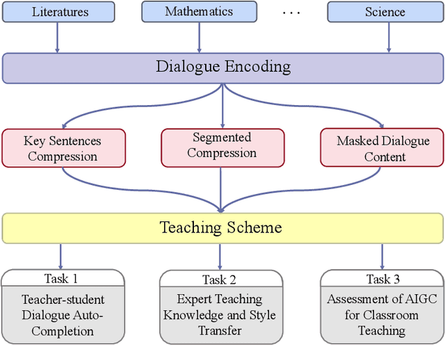 Figure 3 for Towards Applying Powerful Large AI Models in Classroom Teaching: Opportunities, Challenges and Prospects