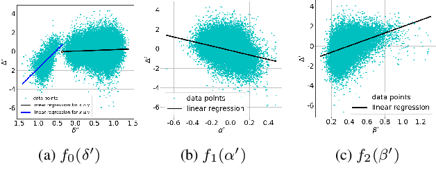 Figure 3 for A Novel Interpretable and Generalizable Re-synchronization Model for Cued Speech based on a Multi-Cuer Corpus