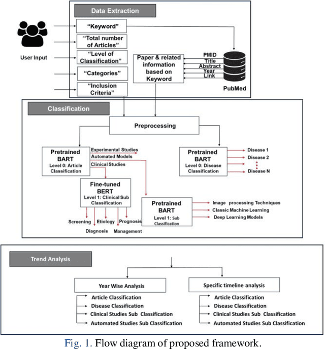 Figure 1 for Using Large Language Models to Automate Category and Trend Analysis of Scientific Articles: An Application in Ophthalmology