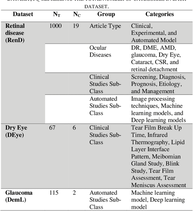 Figure 2 for Using Large Language Models to Automate Category and Trend Analysis of Scientific Articles: An Application in Ophthalmology