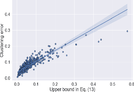 Figure 1 for A Provably Improved Algorithm for Crowdsourcing with Hard and Easy Tasks