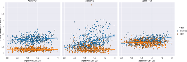 Figure 3 for A Provably Improved Algorithm for Crowdsourcing with Hard and Easy Tasks