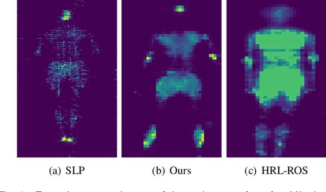 Figure 1 for MassNet: A Deep Learning Approach for Body Weight Extraction from A Single Pressure Image