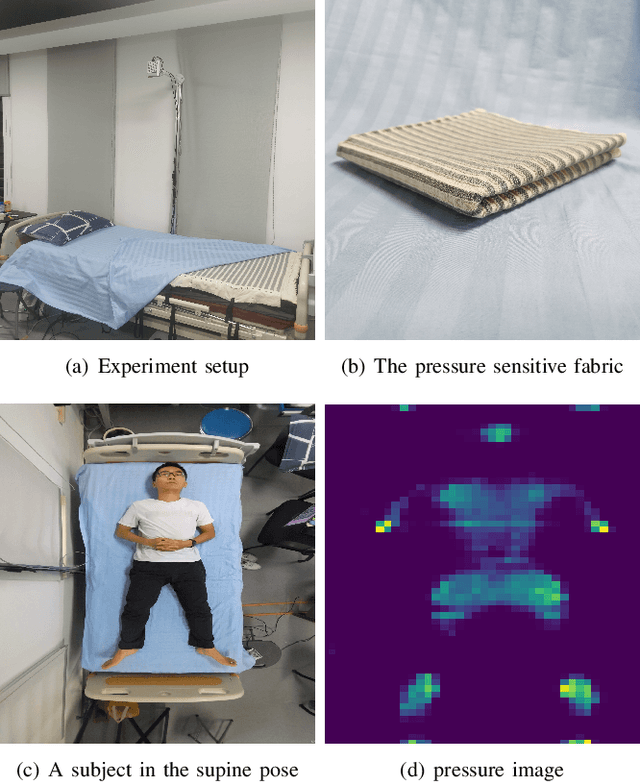 Figure 2 for MassNet: A Deep Learning Approach for Body Weight Extraction from A Single Pressure Image