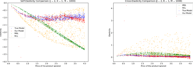 Figure 2 for Choice Models and Permutation Invariance