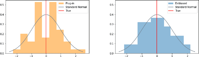 Figure 4 for Choice Models and Permutation Invariance