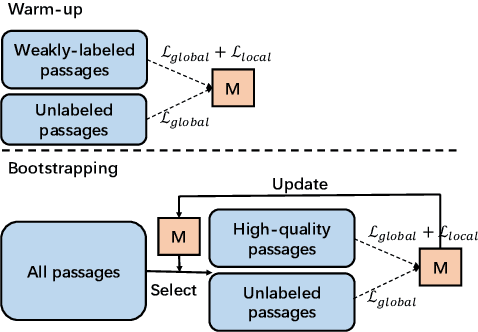 Figure 3 for Contrastive Bootstrapping for Label Refinement
