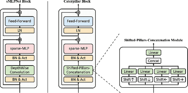 Figure 3 for Using Caterpillar to Nibble Small-Scale Images