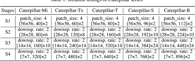 Figure 2 for Using Caterpillar to Nibble Small-Scale Images