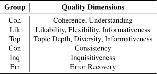 Figure 2 for FineD-Eval: Fine-grained Automatic Dialogue-Level Evaluation