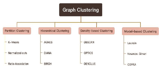 Figure 1 for Graphy Analysis Using a GPU-based Parallel Algorithm: Quantum Clustering