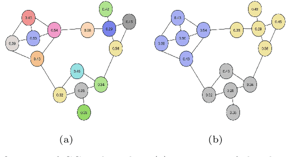 Figure 3 for Graphy Analysis Using a GPU-based Parallel Algorithm: Quantum Clustering