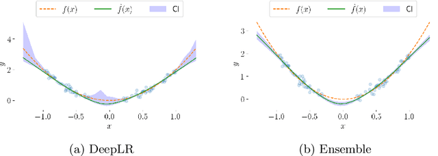 Figure 3 for Likelihood-ratio-based confidence intervals for neural networks