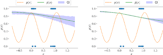 Figure 4 for Likelihood-ratio-based confidence intervals for neural networks