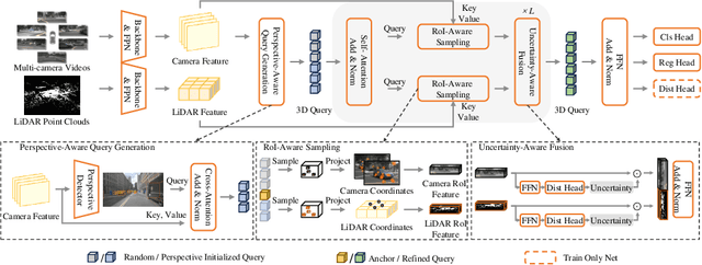 Figure 1 for SparseLIF: High-Performance Sparse LiDAR-Camera Fusion for 3D Object Detection