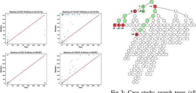 Figure 2 for DeepCDCL: An CDCL-based Neural Network Verification Framework