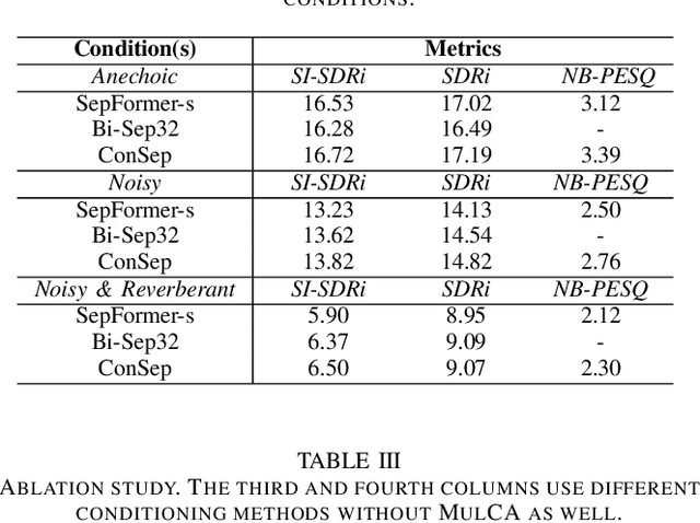 Figure 4 for ConSep: a Noise- and Reverberation-Robust Speech Separation Framework by Magnitude Conditioning