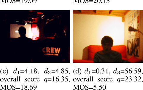 Figure 1 for Interpretable Image Quality Assessment via CLIP with Multiple Antonym-Prompt Pairs