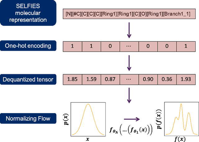 Figure 2 for FastFlows: Flow-Based Models for Molecular Graph Generation