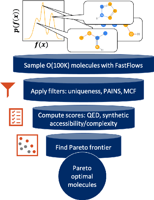 Figure 3 for FastFlows: Flow-Based Models for Molecular Graph Generation