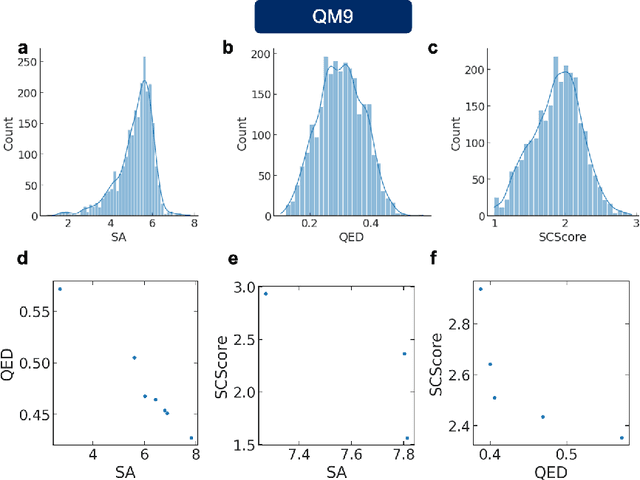 Figure 4 for FastFlows: Flow-Based Models for Molecular Graph Generation