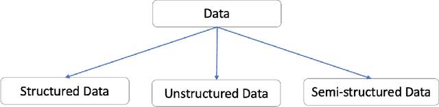 Figure 1 for Embeddings for Tabular Data: A Survey