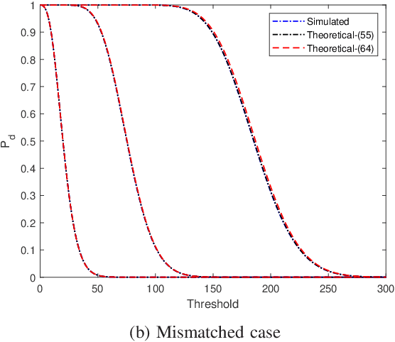 Figure 3 for One-Bit Target Detection in Collocated MIMO Radar with Colored Background Noise