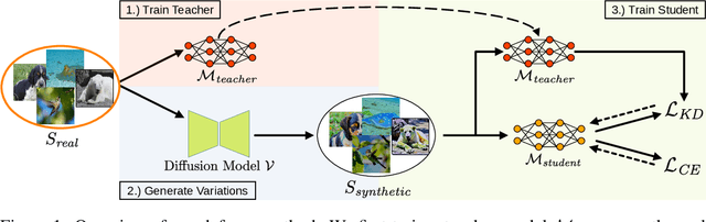 Figure 1 for Leveraging Diffusion-Based Image Variations for Robust Training on Poisoned Data