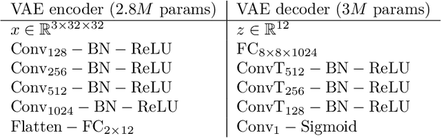 Figure 2 for Zero-shot cross-modal transfer of Reinforcement Learning policies through a Global Workspace