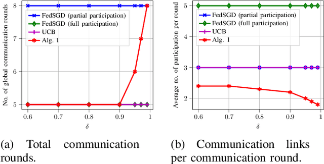 Figure 2 for Goal-Oriented Communications in Federated Learning via Feedback on Risk-Averse Participation