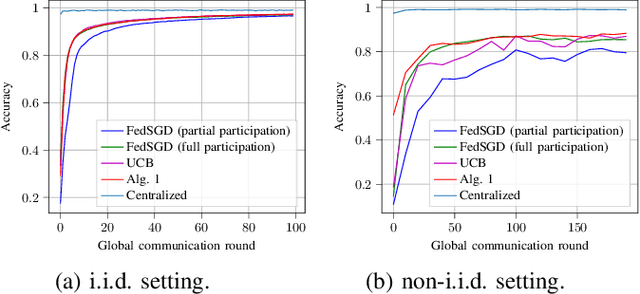 Figure 3 for Goal-Oriented Communications in Federated Learning via Feedback on Risk-Averse Participation