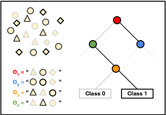Figure 1 for Tree Prompting: Efficient Task Adaptation without Fine-Tuning