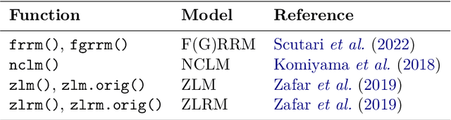 Figure 1 for fairml: A Statistician's Take on Fair Machine Learning Modelling