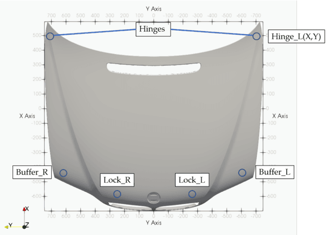 Figure 4 for PREVIS -- A Combined Machine Learning and Visual Interpolation Approach for Interactive Reverse Engineering in Assembly Quality Control