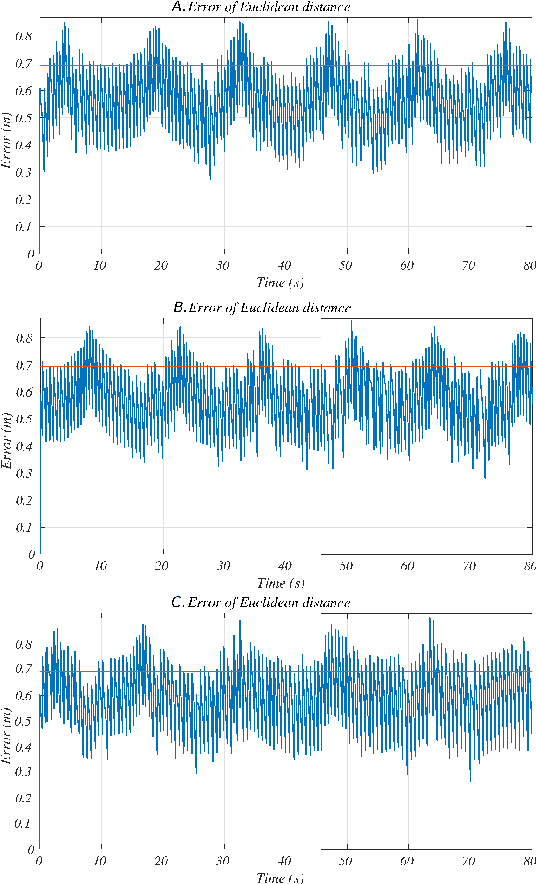 Figure 4 for A Kubernetes-Based Edge Architecture for Controlling the Trajectory of a Resource-Constrained Aerial Robot by Enabling Model Predictive Control